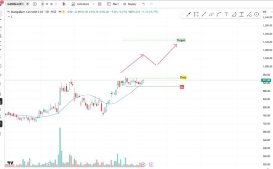 Mangalam Cement