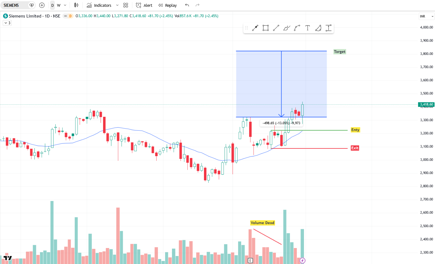 Siemens Break Out – 20th Feb 2026