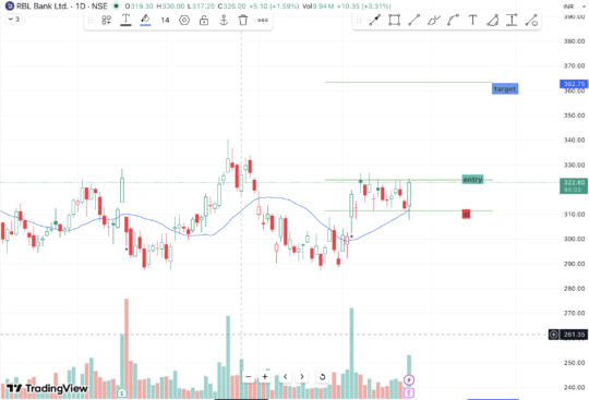 RBL Bank