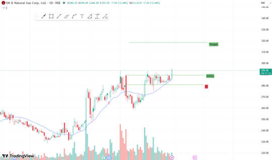 ONGC – SL