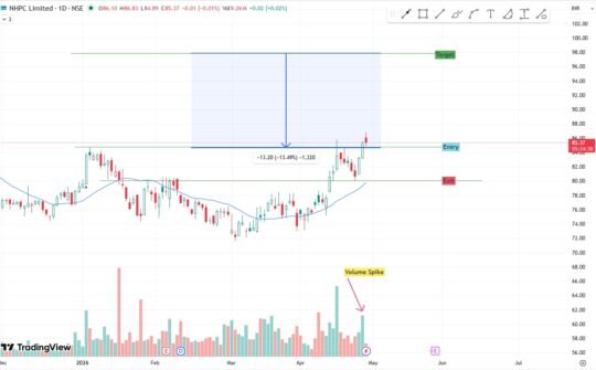 NHPC Limited