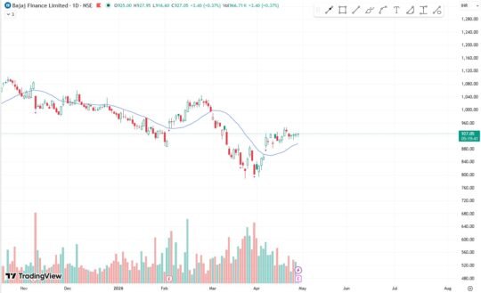 Bajaj Finance