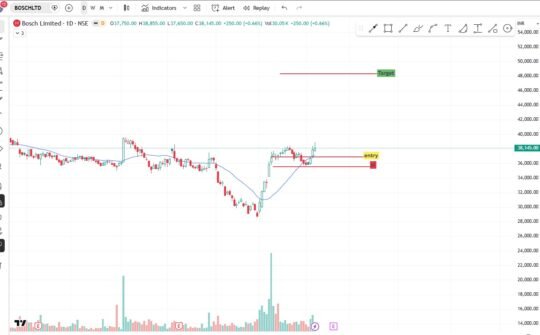 Bosch Ltd.