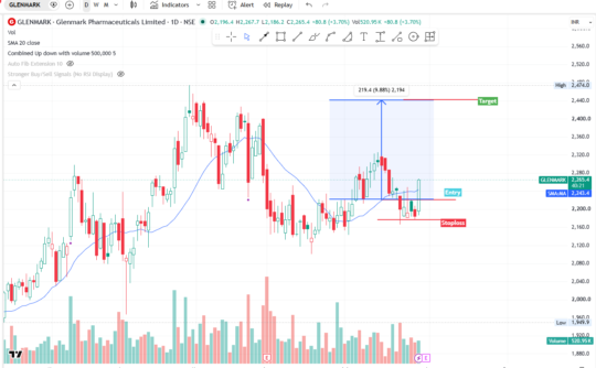 Glenmarkpharma
