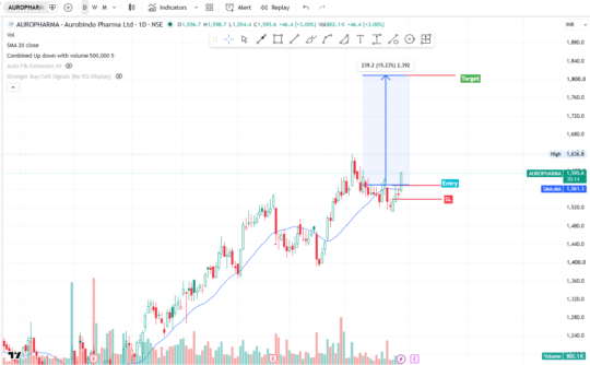 Auropharma